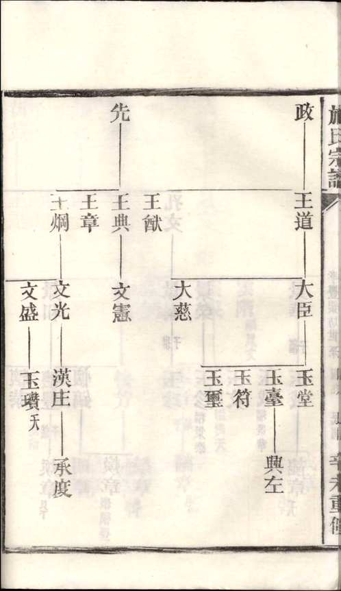 国家图书馆特色库家谱(第069辑)共115册