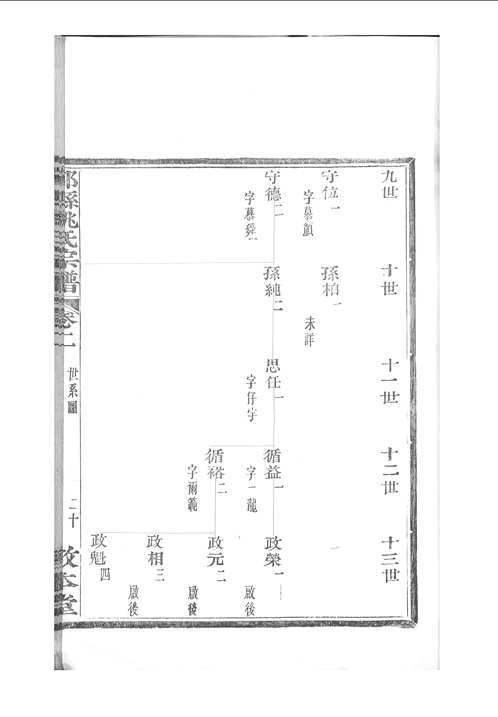 国家图书馆特色库家谱(第081辑)共142册