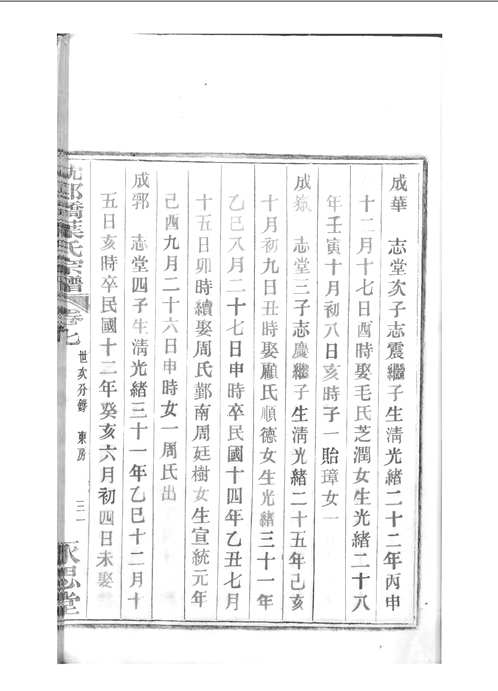 国家图书馆特色库家谱(第083辑)共126册