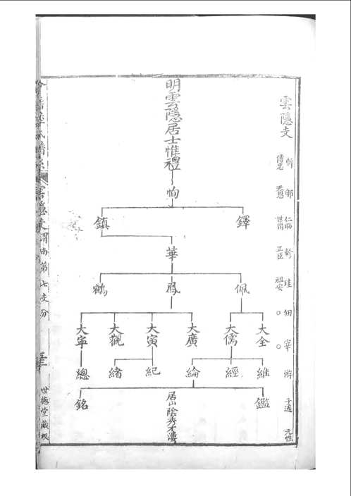 国家图书馆特色库家谱(第086辑)共115册