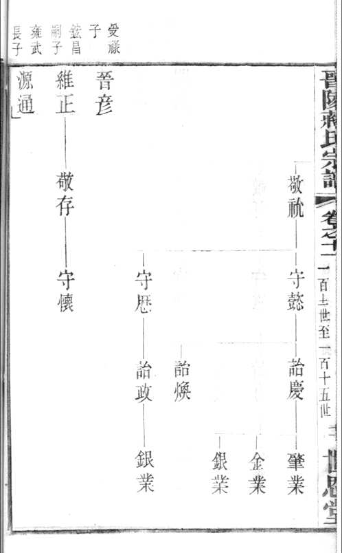 国家图书馆特色库家谱(第106辑)共123册