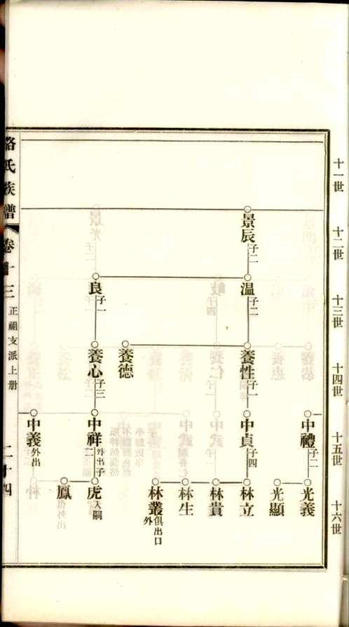 上海图书馆藏家谱(第024辑)共105套