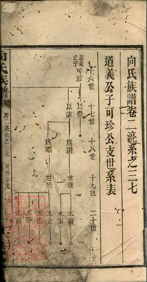 上海图书馆藏家谱(第055辑)共103套