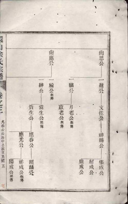 上海图书馆藏家谱(第064辑)共106套