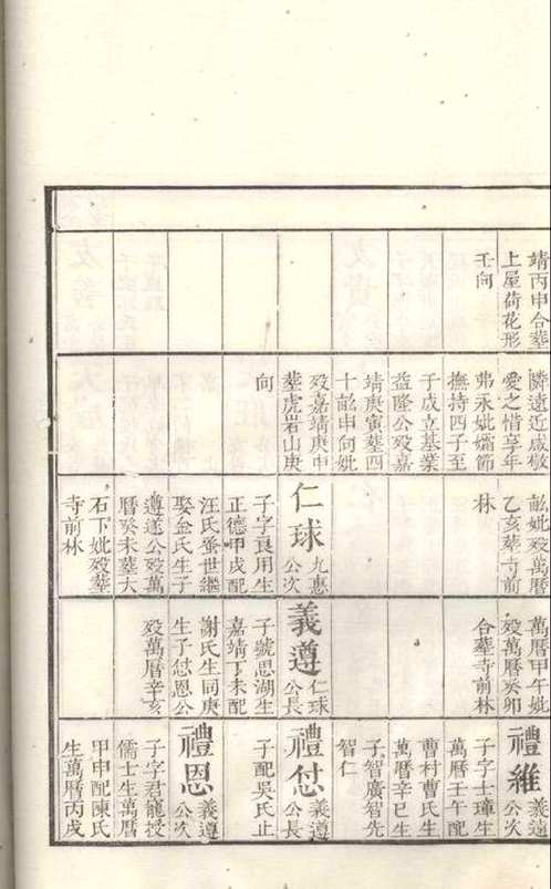 上海图书馆藏家谱(第074辑)共106套