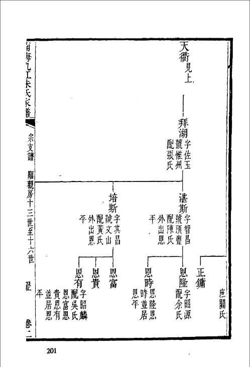 南海九江朱氏家谱