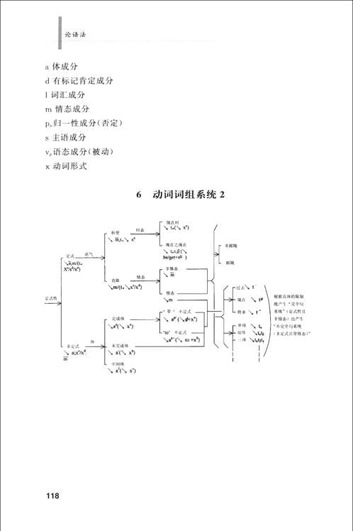 韩礼德文集