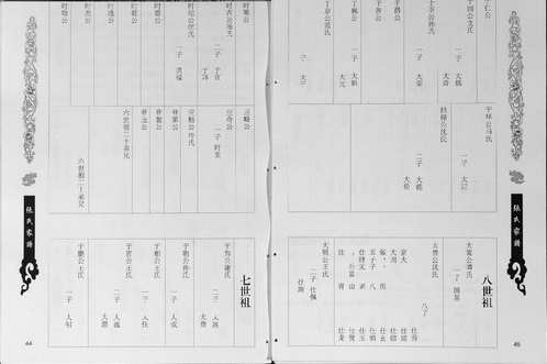 美国犹他州家谱图书馆藏家谱（贵州部分）共110套