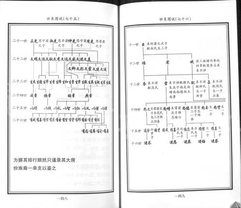 美国犹他州家谱图书馆藏家谱（青海部分）共2套