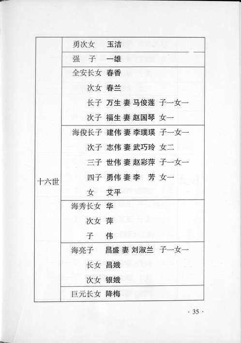 美国犹他州家谱图书馆藏家谱（山西部分）共358套