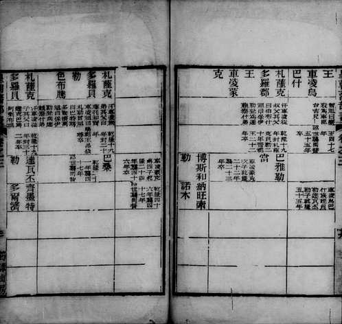 美国犹他州家谱图书馆藏家谱（西藏部分）共2套