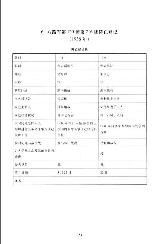 战争时期八路军人员伤亡和财产损失档案选编