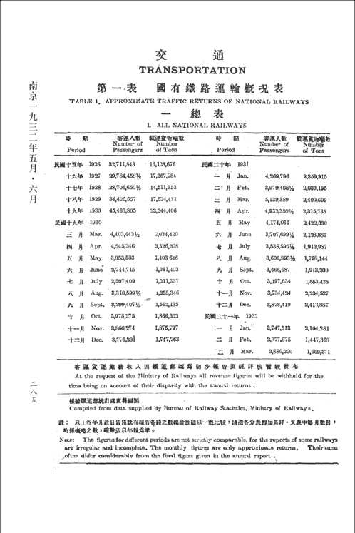 中国社会科学院近代研究所珍藏史料  统计月报