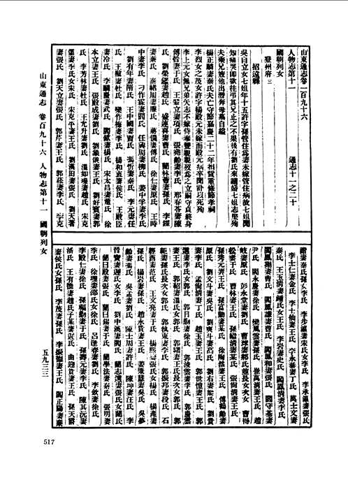 中国地方志集成(省志辑)山东