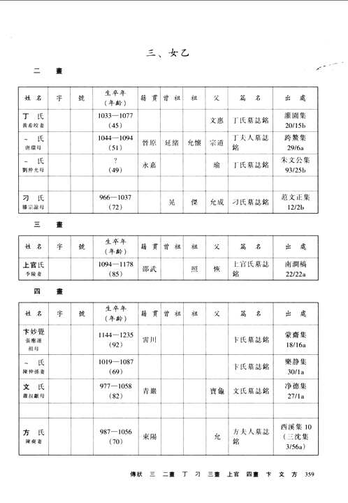 宋人文集篇目分类索引