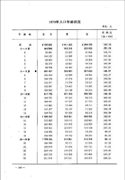 中国工商企业名录(共61册)