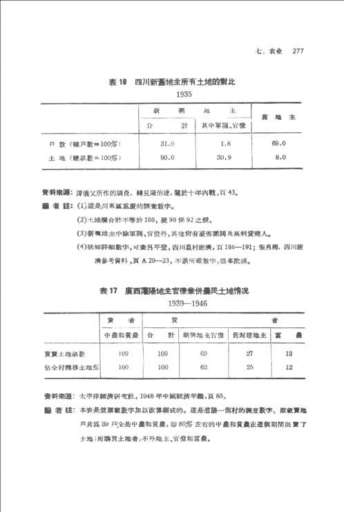 中国近代经济史参考资料丛刊（共8种26册）