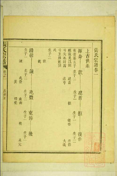 国家图书馆特色库家谱(第001辑)共104册