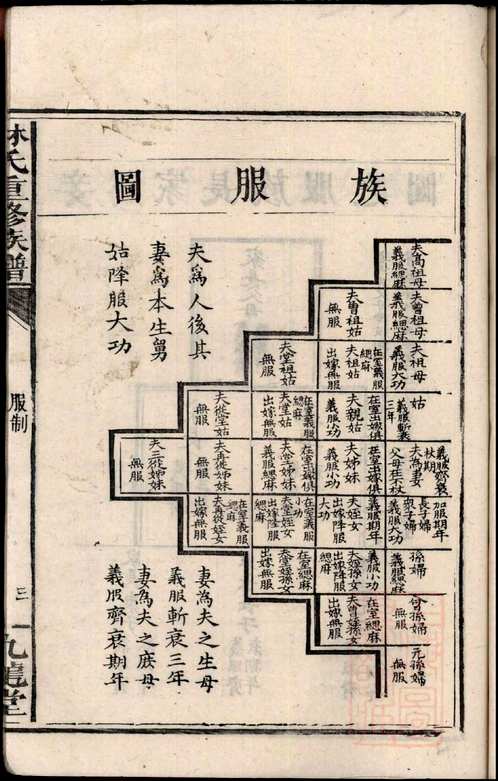 国家图书馆特色库家谱(第004辑)共102册