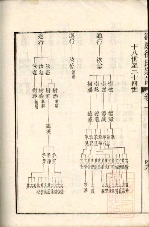 国家图书馆特色库家谱(第009辑)共105册