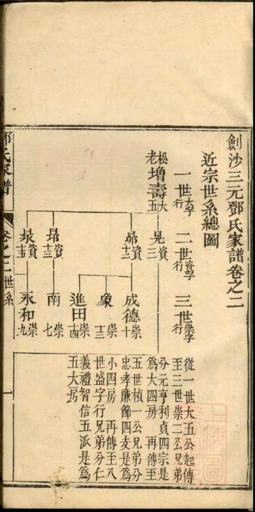 国家图书馆特色库家谱(第014辑)共108册