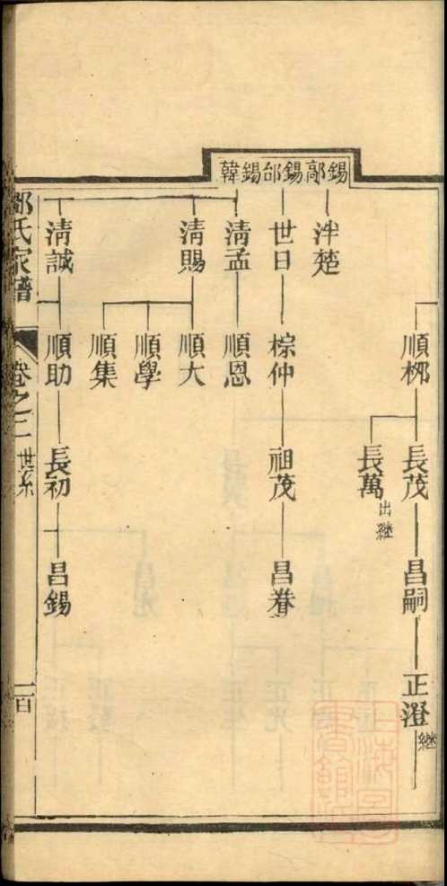 国家图书馆特色库家谱(第014辑)共108册