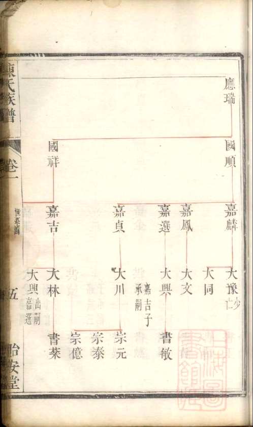 国家图书馆特色库家谱(第017辑)共103册