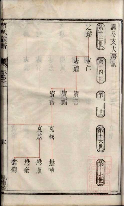 国家图书馆特色库家谱(第023辑)共113册