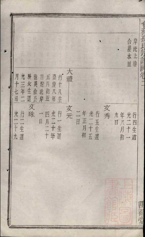 国家图书馆特色库家谱(第027辑)共106册