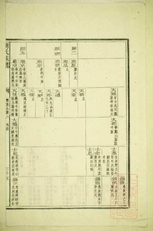 国家图书馆特色库家谱(第030辑)共153册