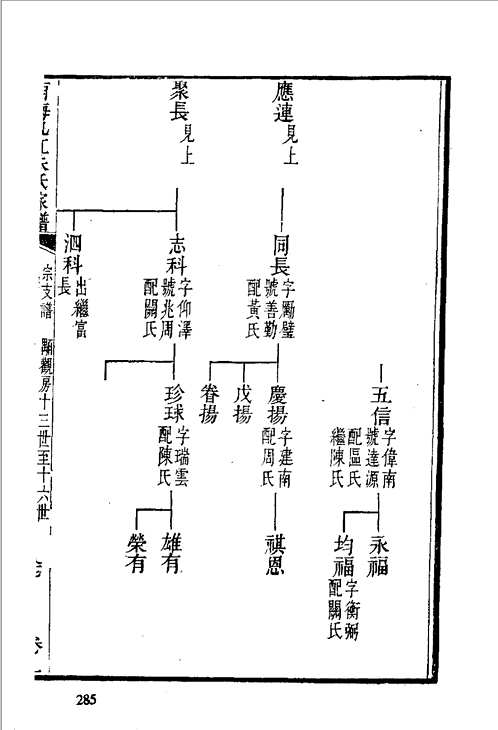 谱牒日记