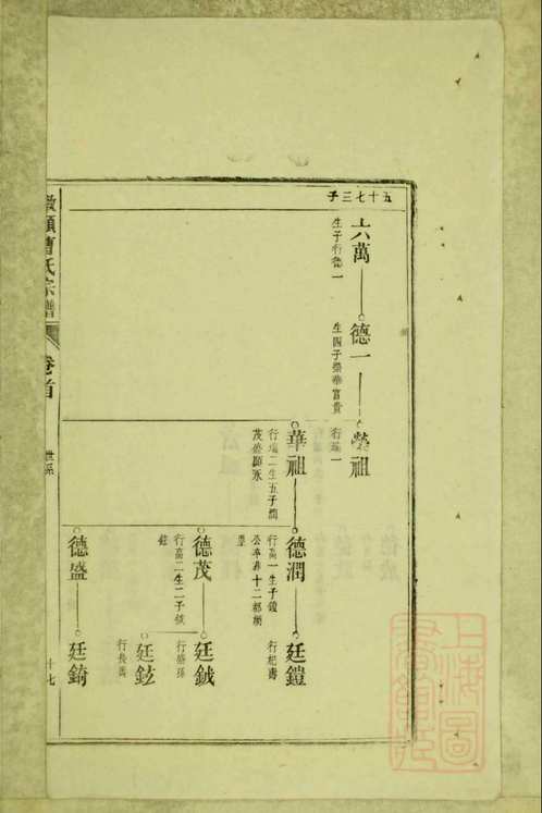 国家图书馆特色库家谱(第040辑)共109册