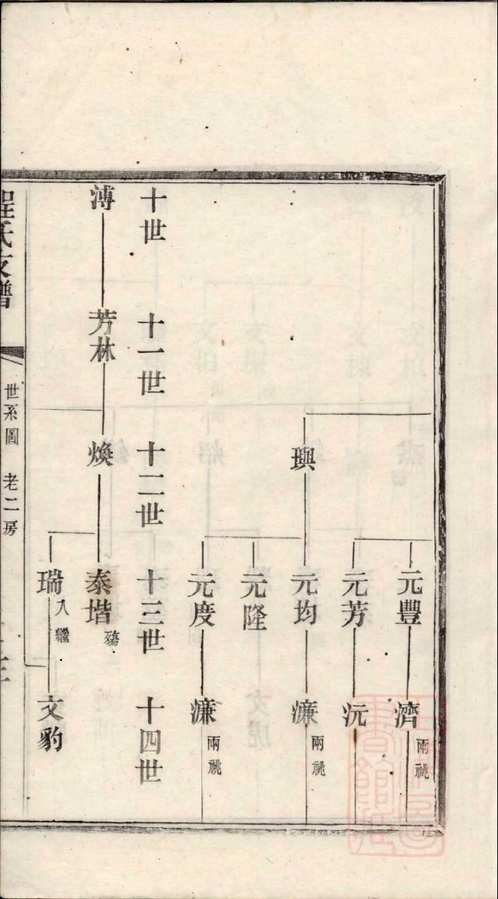 国家图书馆特色库家谱(第042辑)共109册