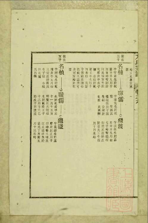 国家图书馆特色库家谱(第046辑)共102册